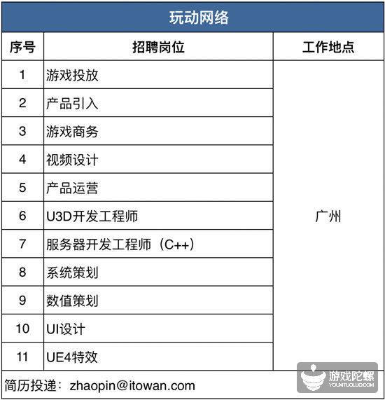 厦门手游招聘网,厦门游戏工作室招聘