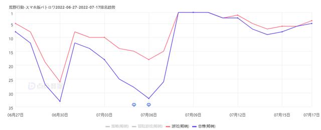 游戏数值设计,数字建模手游