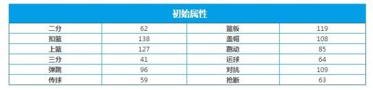 街篮橙色技能,街头篮球手游sf连招及按法