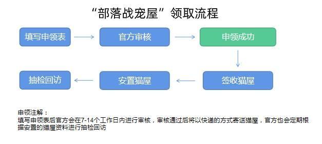 一款宠物是英雄联盟的人物的手游游戏,和英雄联盟一模一样的手游