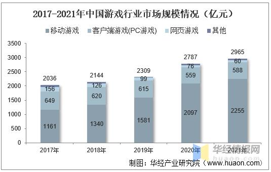 中国手游市场报告,手机游戏行业分析