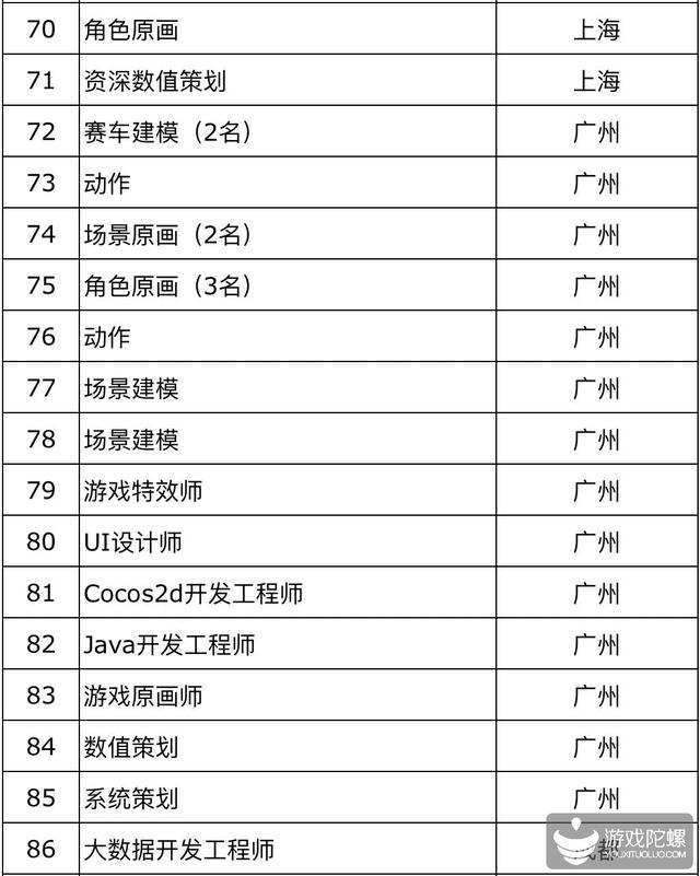 厦门手游招聘网,厦门游戏工作室招聘