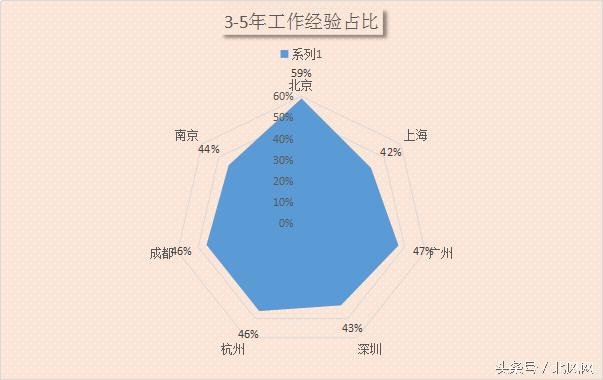 安卓开发 招聘,安卓开发招聘