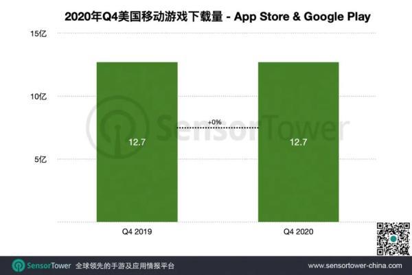 手游占比,游戏玩家占比