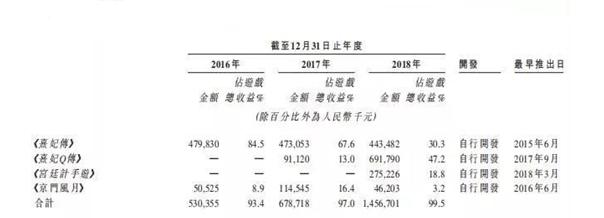 清宫q传手游,宫廷q传手游官网