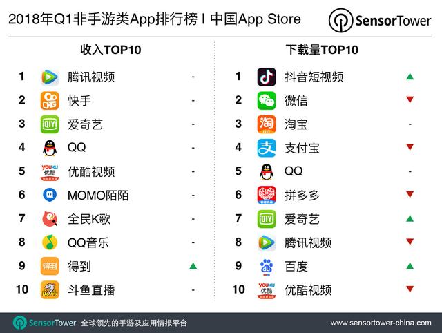 最新手游app平台,新游手游app官方下载