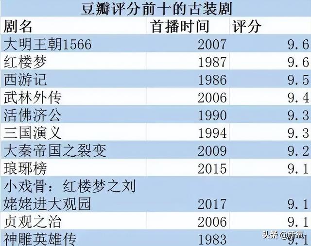 神雕侠侣手游怎么注册账号,神雕侠侣手游账号注册