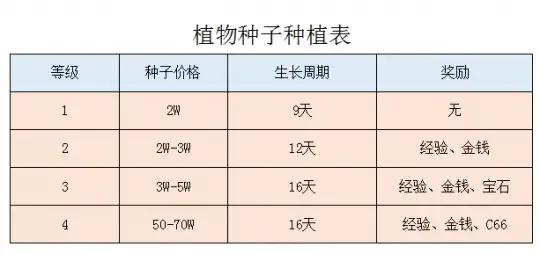 梦幻手游民宅怎么分配,梦幻西游手游民房怎么分配