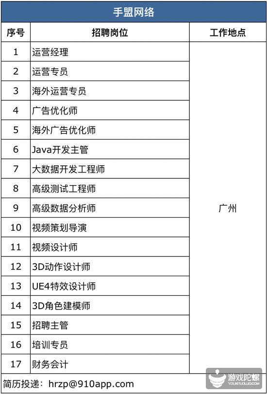 厦门手游招聘网,厦门游戏工作室招聘