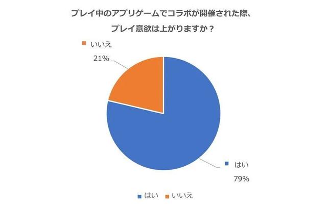 游戏数值设计,数字建模手游