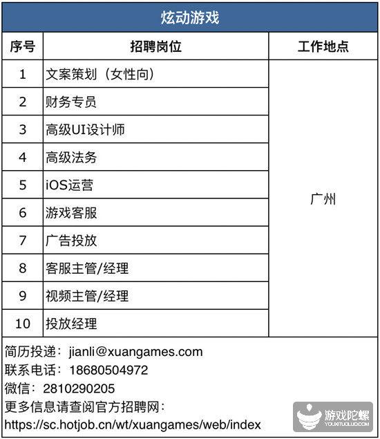 厦门手游招聘网,厦门游戏工作室招聘