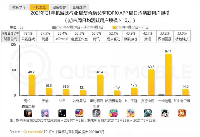 全部手机游戏,全部免费游戏手游