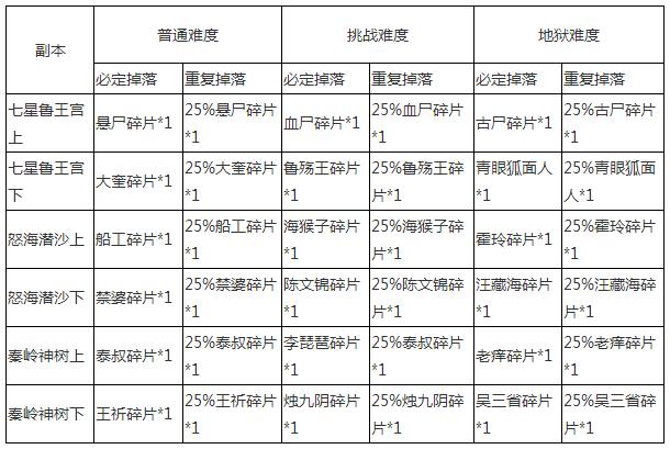 盗墓笔记手游开服表大全,新盗墓笔记官方开服时间表