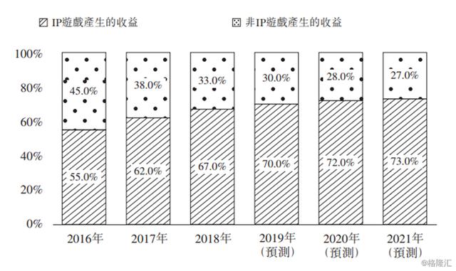 易游手机端,易观2018年手游