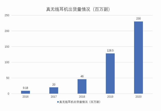 手游大航海时代7怎么玩,大航海时代 手游