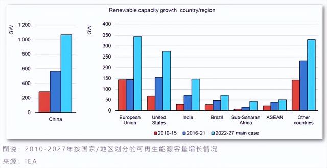 全球战争手游有哪些,全球战争策略手游