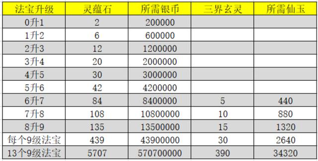 梦幻西游手游龙宫法宝选择哪个,梦幻西游龙宫法宝选择