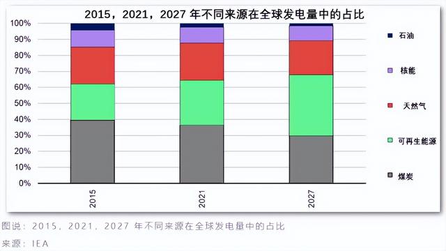 全球战争手游有哪些,全球战争策略手游