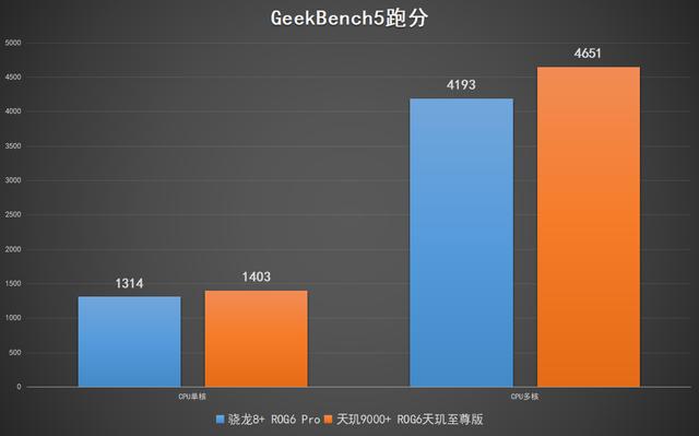 怎么用手机玩腾讯游戏,腾讯云游戏怎么连接手机