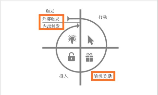 手游的生命周期,手机游戏的生命周期