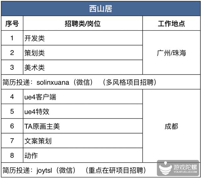 厦门手游招聘网,厦门游戏工作室招聘