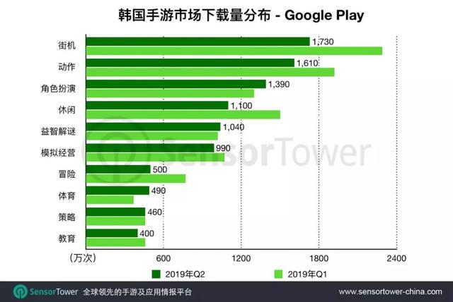 韩国手游排行榜,韩国手游排行