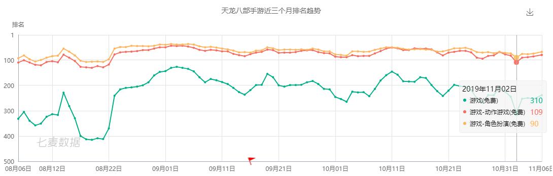 天龙八部手游少林和逍遥哪个好玩,天龙八部手游武当和逍遥哪个好