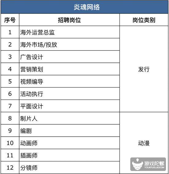 厦门手游招聘网,厦门游戏工作室招聘