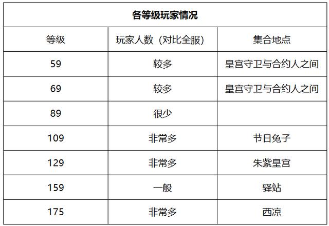 梦幻手游怎么看服务器等级高低,梦幻西游手游服务器等级怎么看