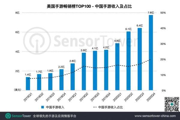 手游占比,游戏玩家占比