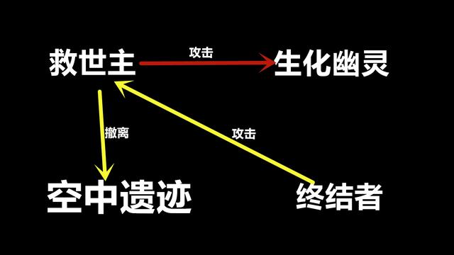 穿越火线剧情怎么通关,穿越火线手游剧情怎么过