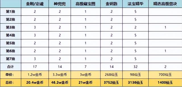 梦幻手游房间分配图,梦幻西游手游房间分配