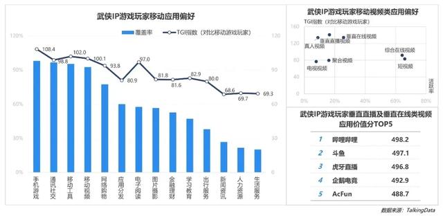 手游用户特征,中国手游用户