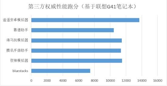 传奇手游助手app,传奇助手