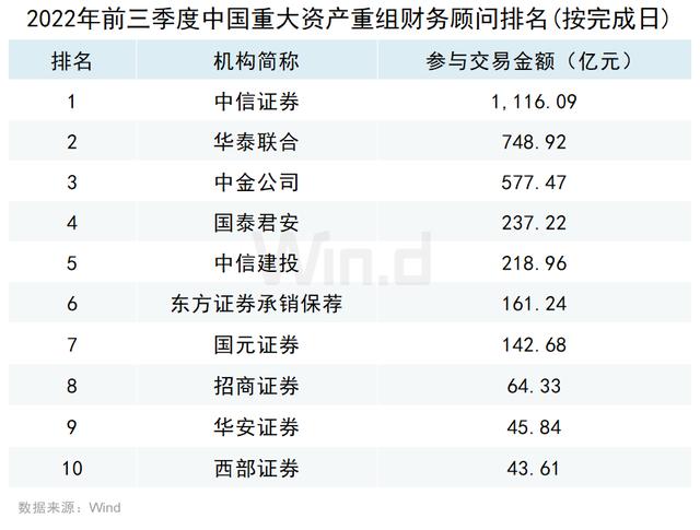 手游道具交易排行榜,手游装备交易排行