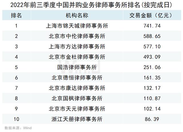 手游道具交易排行榜,手游装备交易排行