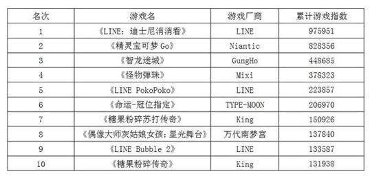 关于星球的手机游戏,跟星球有关的手机游戏