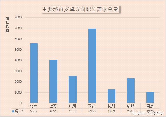 安卓开发 招聘,安卓开发招聘