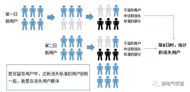 手游活跃次日留存多少,手游次日留存算法