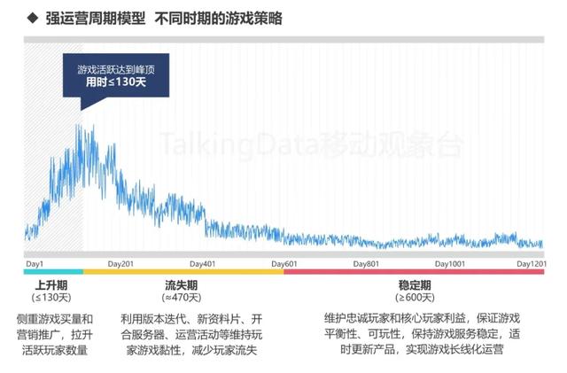 手游用户特征,中国手游用户