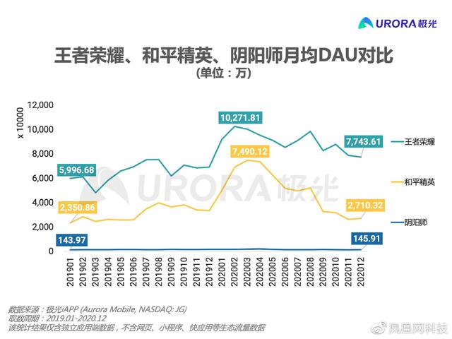 手机游戏出租平台,手游出售