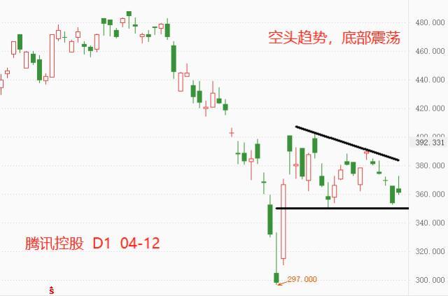 2016年腾讯手游,腾讯游戏新手游