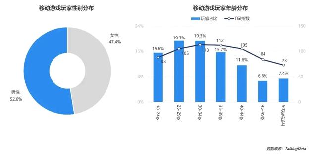 手游用户特征,中国手游用户