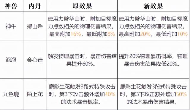 梦幻西游手游房屋升级,梦幻西游手游升级房屋