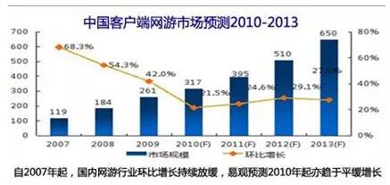 2023年手游回合制网游排行榜最新,回合制手游网游排行