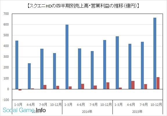 史克威尔手游有哪些,史克威尔手游