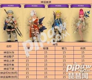 龙之谷手游三件套最低价格是多少,龙之谷手游三件套最低价