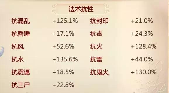 大话手游男人混不住怎么办,大话手游男人混不住的