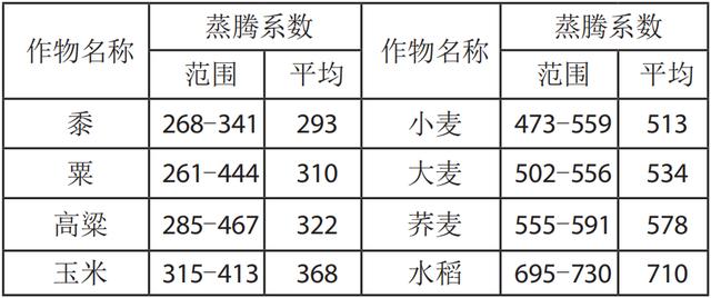 手机版饥荒暖石怎么做,饥荒手游保温石怎么做