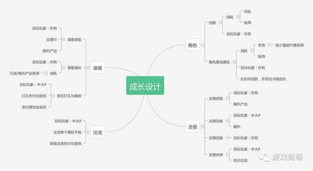 倩女幽魂手游需要现在模拟器吗知乎,什么模拟器能玩倩女幽魂手游